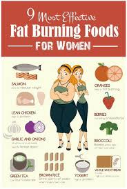 Pin On Fat Burning Guides