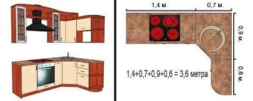 It occupies 1.8 square meter of space and features all characteristics of usual kitchen. What Is The Kitchen Meter And How To Calculate It
