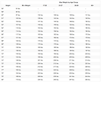 Download Army Height Weight Chart For Men For Free