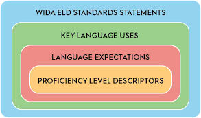 ELD Standards Framework | WIDA