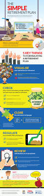 This is the best case study on the ideas & process for retirement planning malaysia. The Simple Retirement Plan Prs Live