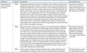 Wir zeigen ihnen beispiele von netten absagen. Liebe In Profilen Dating Im Internet Motive Und Reflexion Der Nutzung Von Plattformen Zur Partnerschaftsanbahnung Sechs Fallstudien Pdf Free Download