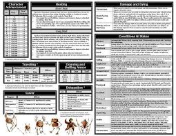 Final Dm Screen Player Cheat Sheet Color Imgur Dm Screen Dungeons And Dragons Dungeon