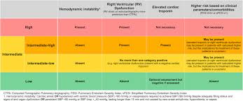 Image result for Simplified PESI