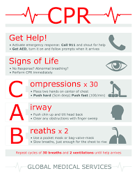 Our New Cpr Poster Designed To Be Simple And Easy To Understand In Case Of Emergency Medical Knowledge Emergency Nursing Cpr Instructions