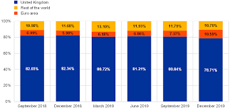 Exchange rate history for converting moldovan leu (mdl) to euros (eur). Implications Of Brexit For The Eu Financial Landscape