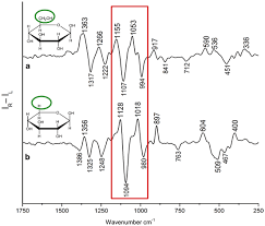 Scp 1053 jp ちぐはぐ scp tcg jp j speed card protection まとめ. Raman Optical Activity Of Biological Samples Springerlink