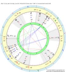 Birth Chart Alan Turing Cancer Zodiac Sign Astrology