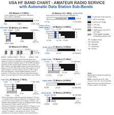 Arrl Band Chart Pdf Www Bedowntowndaytona Com