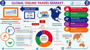Egencia Tmc Is Launching Data Visualisation And Analytics Studio Which Collaborate Online Offline Travel Data Travel Marketing Online Travel Book Marketing