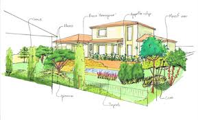 (date à préciser) composé de architecte et paysagiste. Plan Modelisation 3d Realisation Par Des Architectes Paysagistes Greenastic