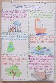 Earth Day Persuasive Writing Unit Note Graphics And Lesson