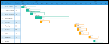 Why Every Startup Needs Gantt Charts Creately Blog