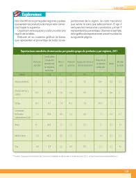 Realiza con tus palabras otra definición de globalización. Geografia Sexto Grado 2020 2021 Pagina 121 De 201 Libros De Texto Online