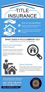 Protect Your Property With Title Insurance Title Insurance Indemnity Insurance Title