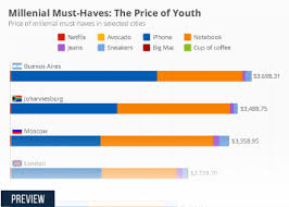 Chart Nike Still On Top Of The Sneaker World Statista