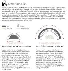 İşte codycross oyunu için tüm bir tür yapı ısıtma sistemi cevapları. 1 Odul Izmir Buyuksehir Belediyesi Ana Transfer Merkezi Mimari Proje Yarismasi Arkitera