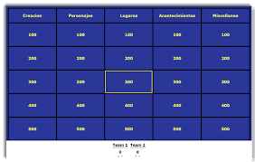 Forma parte de la colección de plantillas gratuitas de un sitio llamado the power of. Jeopardy Biblico Excelente Concurso Biblico