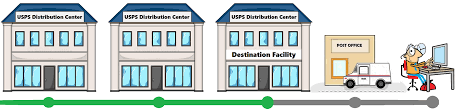 After that, you can search phone number subscriber identity by query button. Arrived At Usps Regional Destination Facility Know Exact Time