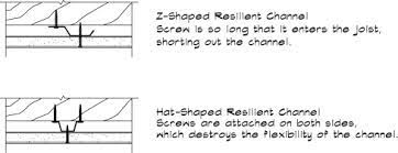 Hat Channel An Overview Sciencedirect Topics