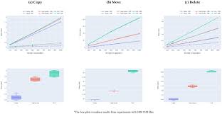 Data Loss Prevention Solution for Linux Endpoint Devices