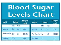 43 Expository Normal Blood Sugar Level Chart For Child