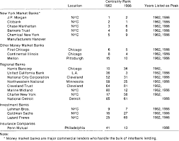 Peak insurance group offers the most personalized service i have found. Corporate Peaks 1962 And 1966 Primary Interlocks Only Download Table