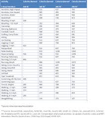 gym workout routines chart below to decide which activity