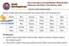 Bank soal matematika sma kelas x pdf. Lengkap Kunci Jawaban Senang Belajar Matematika Halaman 245 Kelas 5 Kurikulum 2013 Simple News Kunci Jawaban Lengkap Terbaru