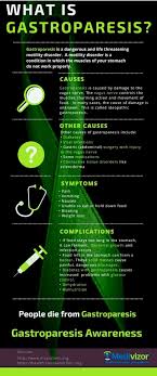 Infographic What Is Gastroparesis Awareness Gastroparesis Awareness Gastroparesis Diet Gastroparesis