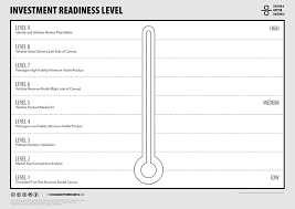 Design A Better Business Toolbox Investment Readiness Level