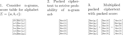 Position of q in english . Privacy Preserving Password Strength Meters With Fhe Springerlink
