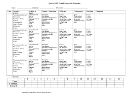 Easy Abc Data Form Behavior Tracking Behaviour Chart