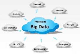 So you've got all your data stored on servers somewhere — your emails at gmail, photos on facebook, and passwords in lastpass. Big Data Cloud Storage Download Scientific Diagram
