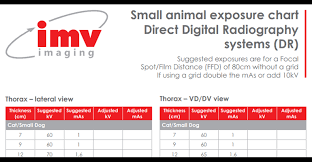 X Ray Small Animal Exposure Charts Imv Imaging Usa
