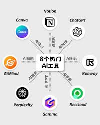 8個熱門AI工具，讓你的創意無限延伸！ Canva：讓設計變得簡單 ...