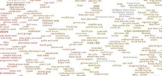 A Fully Interactive Map Of Every Music Genre Ever Deep