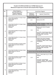 Saya pelajar politeknik seberang perai dari jurusan diploma pengajian perniagaan.jadi,,saya akan berkongsi mengenai program ini. Syarat Mohon Pengurusan Perniagaan