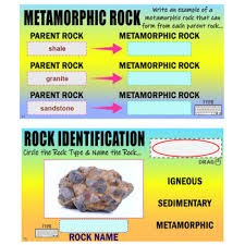 Rocks Interactive Digital Resource For Google Classroom Earth Science