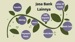 Untuk lebih jelasnya mari simak pembahasannya secara lengkap di bawah … Jasa Jasa Bank Lainnya By Reyza Sativa On Prezi Next