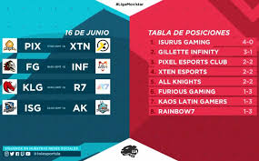 Liga Movistar Resumen Semana 2 Dia 1 Tabla De Posiciones Mediotiempo