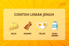 Untuk memastikan ini kita juga harus memilih makanan. Fungsi Dan Kandungan Lemak Bagi Tubuh Manusia Kimia Kelas 12