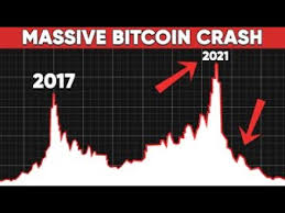 Bitcoin saw a dramatic $10,000 flash crash early on sunday morning. Bitcoin What Caused The Bitcoin Crash Bitcoin Price Prediction Youtube