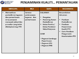 Terdapat pelbagai item contoh untuk semua matapelajaran bagi pentaksiran tingakatan 3 (pt3). Pentaksiran Pusat Pentaksiran Tingkatan 3 Pt 3 1