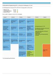 Bachelor of science in software engineering. Computational Engineering Technische Universitat Darmstadt