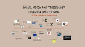 Updated february 13, 2017 | infoplease staff. Social Media Timeline By Ellie R