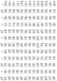 Claudio S Ukulele Ukulele Chord Charts Ukulele Chords Chart Ukulele Chords Ukulele
