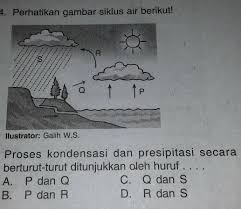 Maybe you would like to learn more about one of these? Perhatikan Gambar Siklus Air Berikut Llustrator Galih W S Proses Kondensasi Dan Presipitasi Brainly Co Id