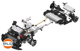 Lihat promo dan simulasi kredit untuk bulan februari, dan lihat apa saja perbedaan mobil ini dari varian lainnya. Toyota Ch R Rld Autos