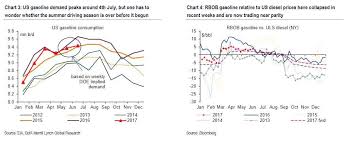 what oil bulls dont know about global inventories